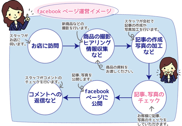 facebooky[W^cC[W