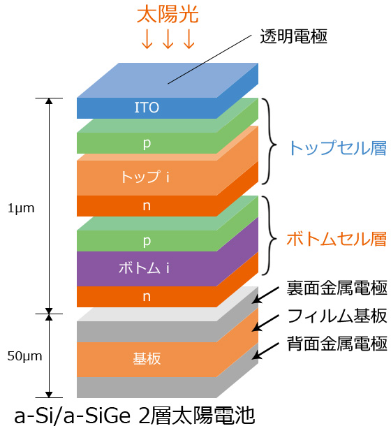 hdV[gݒuC[W