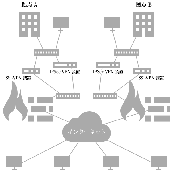 VPN̍\zC[W